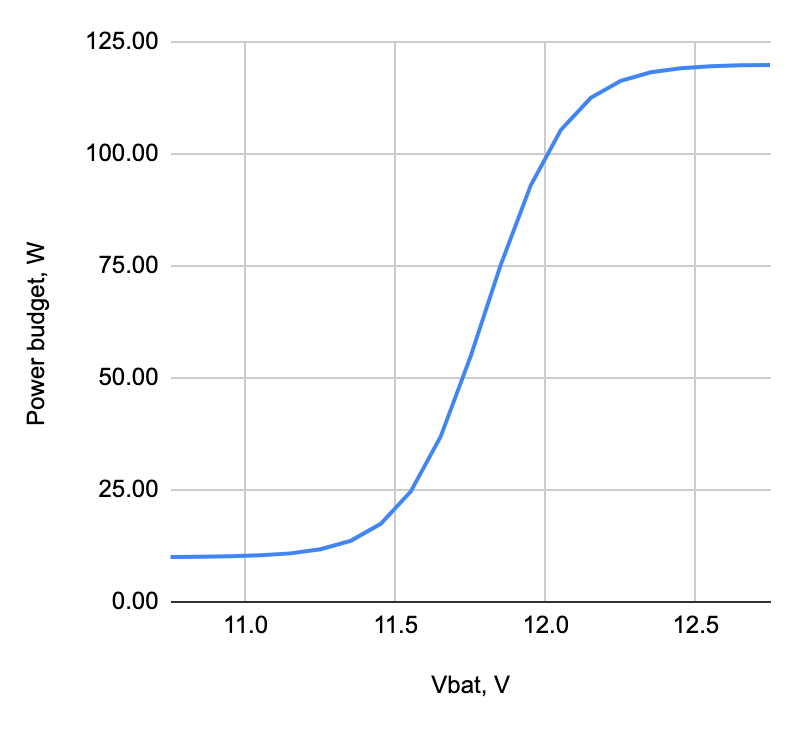 Sigmoid power function